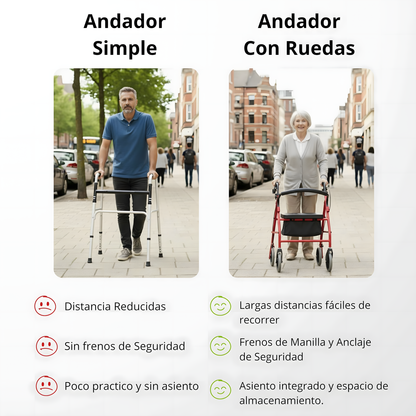 Andador Burrito Ortopedico 4 Ruedas Con Asiento Y Bolso